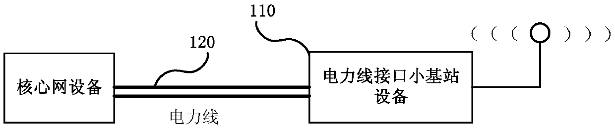 Cellular communication system and its data transmission method, device and communication system