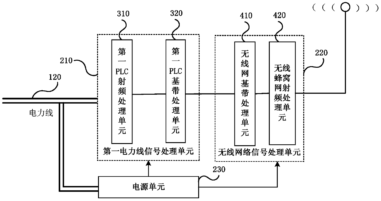 Cellular communication system and its data transmission method, device and communication system