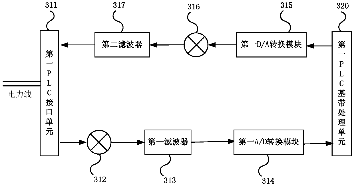 Cellular communication system and its data transmission method, device and communication system