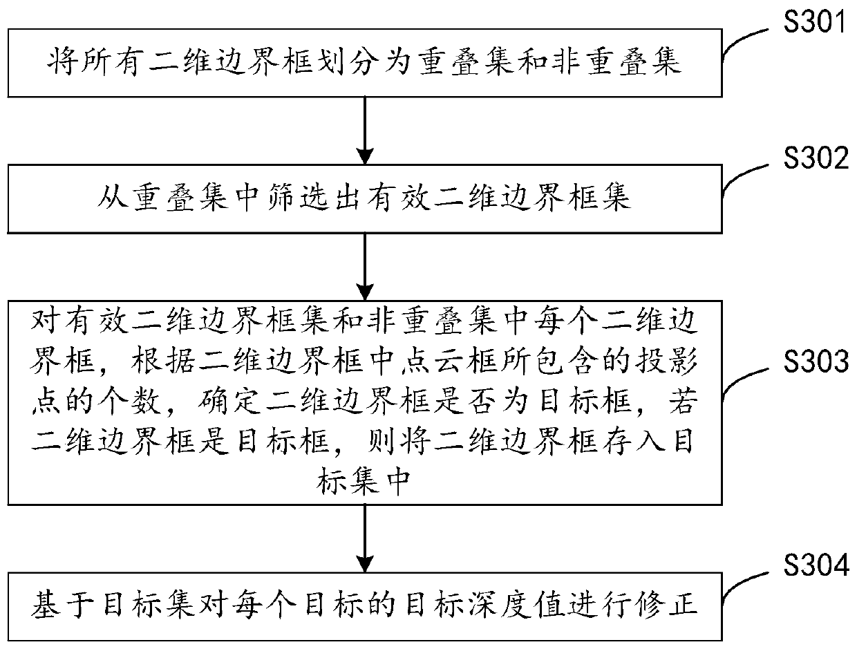 Monocular perception correction method and device based on sparse point cloud and storage medium