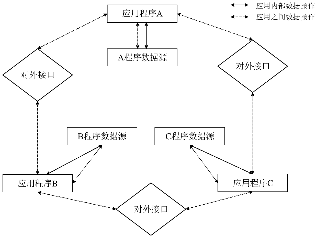 Data operation method and device of application program, server and medium