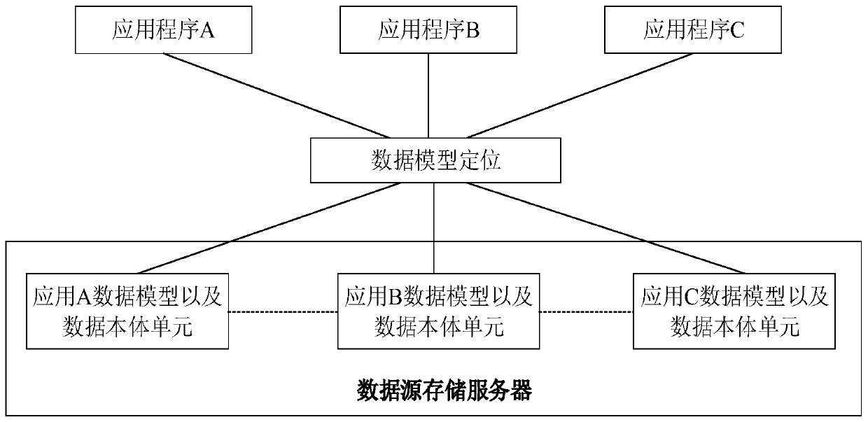 Data operation method and device of application program, server and medium