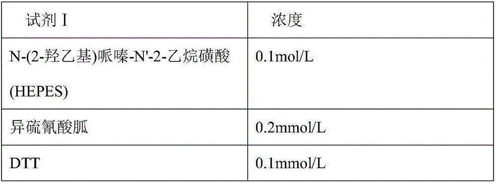 Neutrophil gelatinase-associated lipocalin (NGAL) protein level ELISA kit