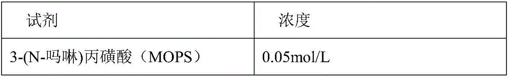 Neutrophil gelatinase-associated lipocalin (NGAL) protein level ELISA kit