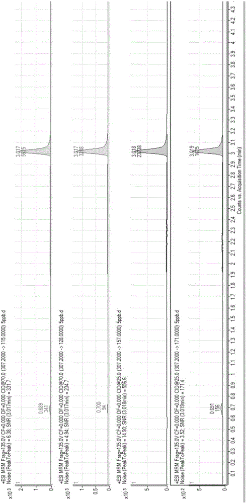 Method for detecting sec-butylamine residue and application of method