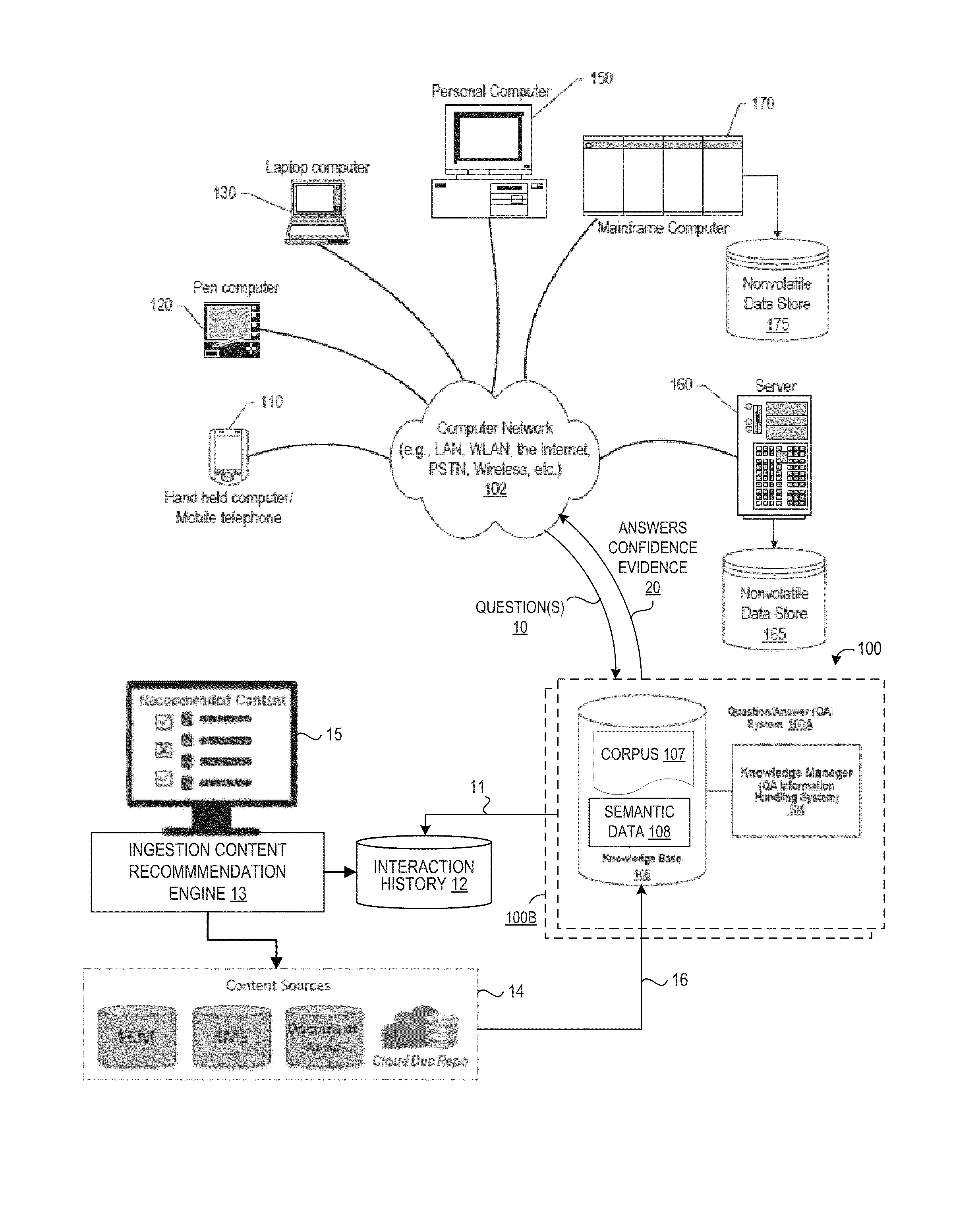 Method for Recommending Content to Ingest as Corpora Based on Interaction History in Natural Language Question and Answering Systems