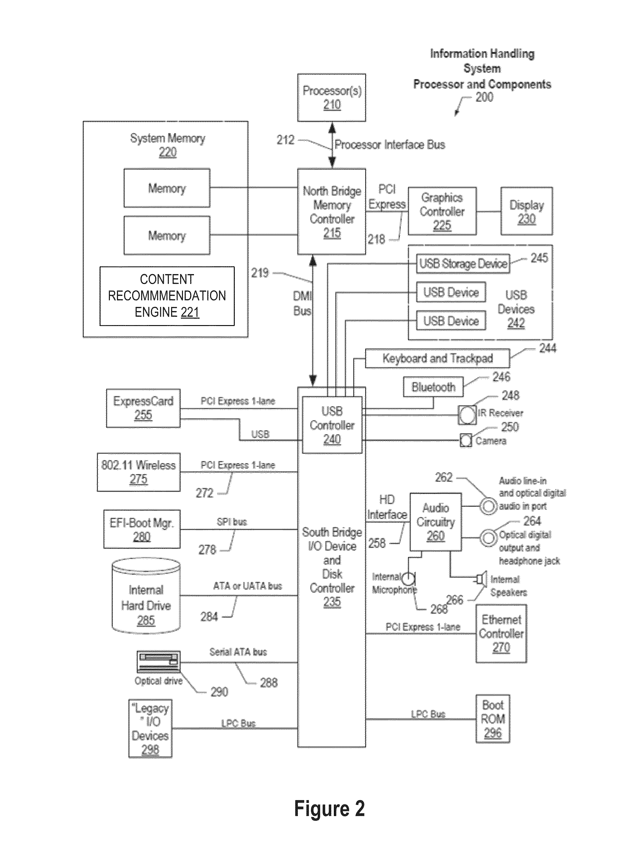 Method for Recommending Content to Ingest as Corpora Based on Interaction History in Natural Language Question and Answering Systems