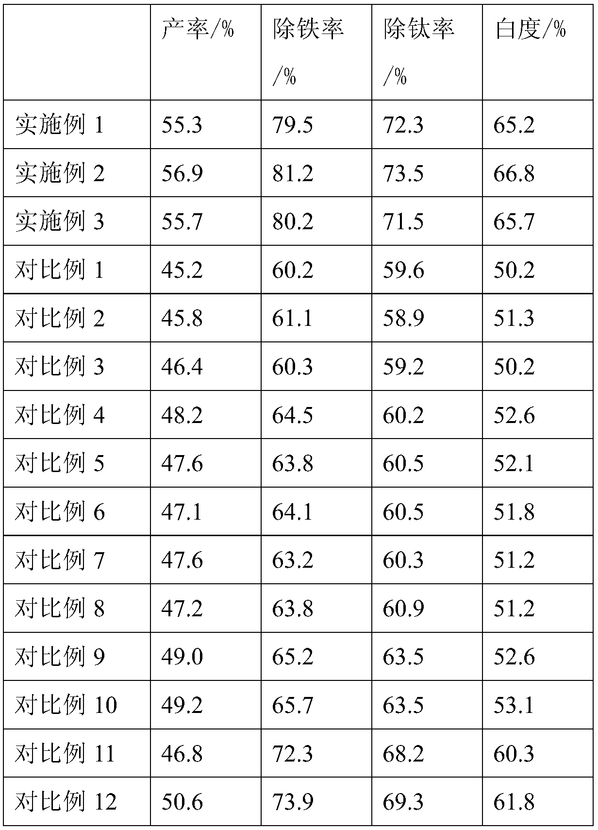 Production method of albite