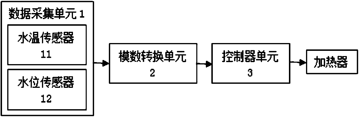 Gas water heater constant temperature intelligent control device