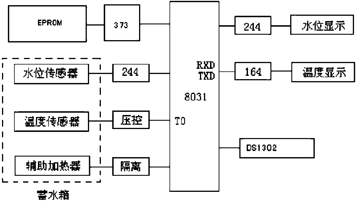 Gas water heater constant temperature intelligent control device