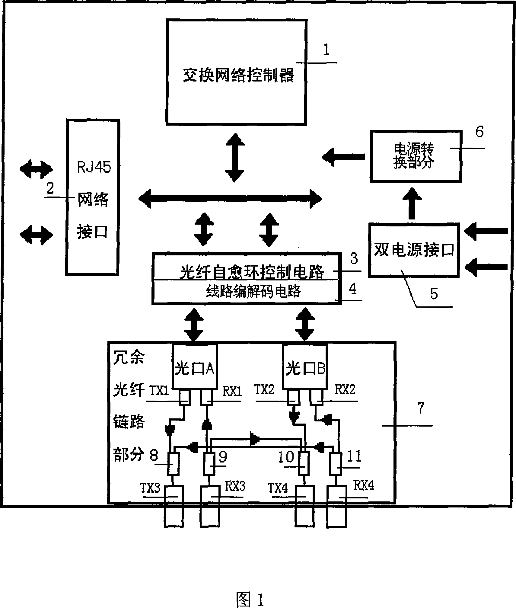 Industry Ethernet switchboard especially used for communication of wind power generation plant