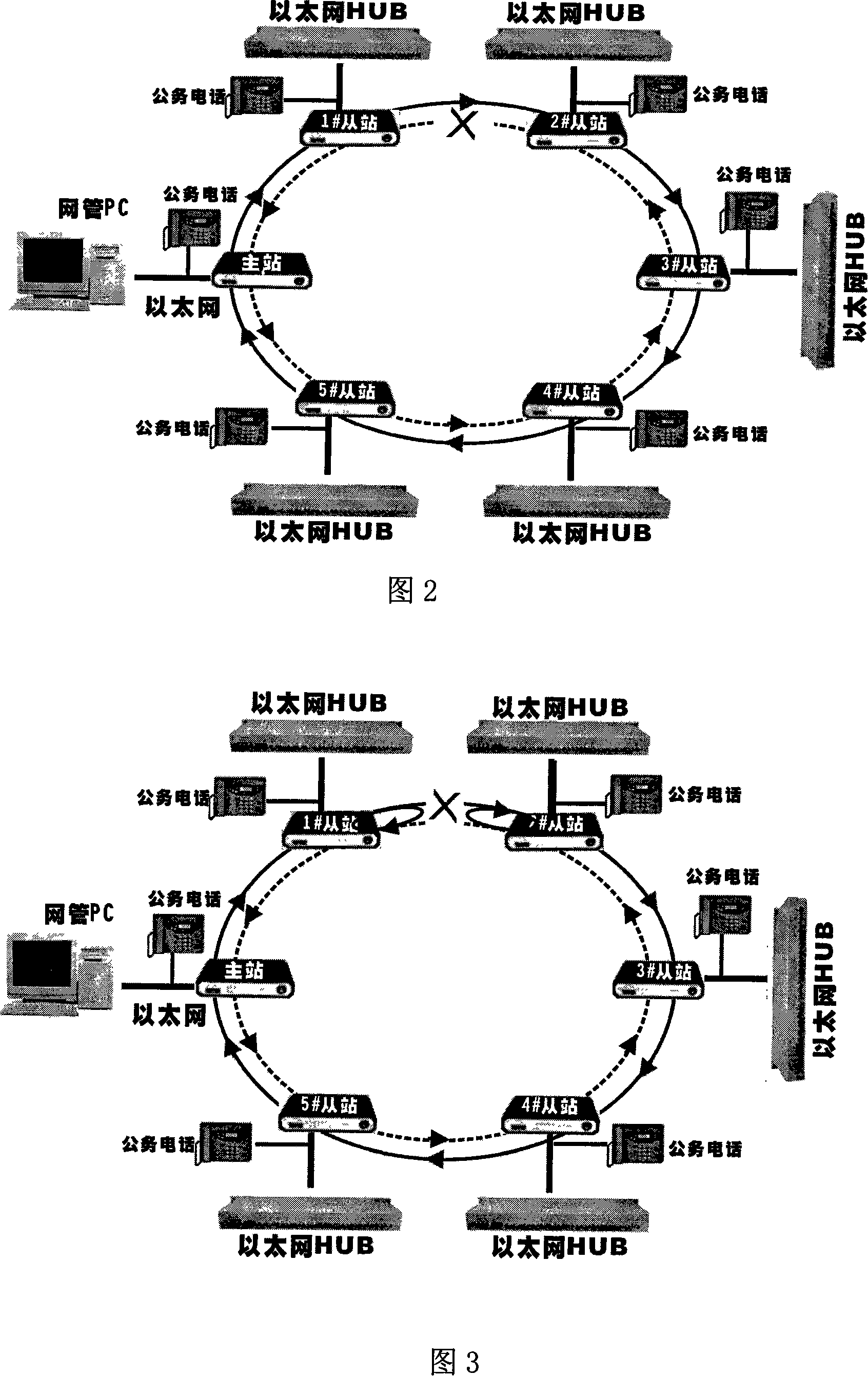 Industry Ethernet switchboard especially used for communication of wind power generation plant