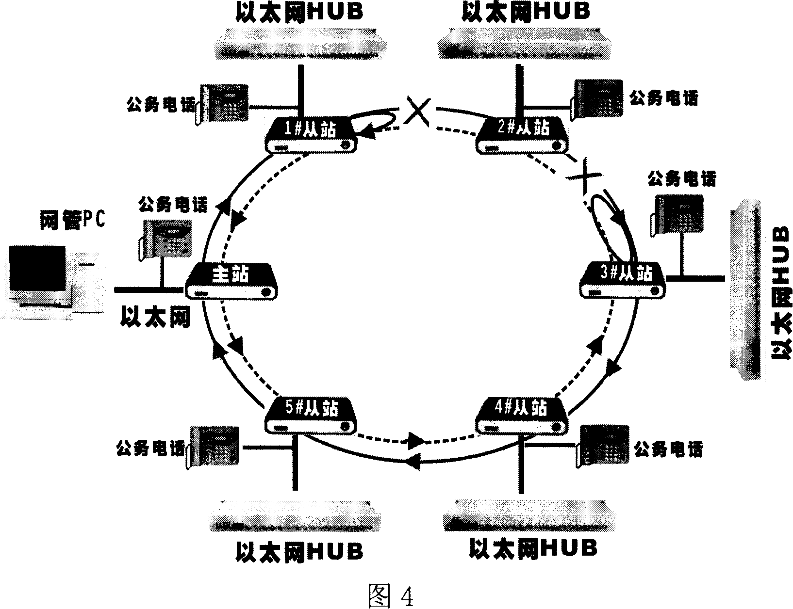 Industry Ethernet switchboard especially used for communication of wind power generation plant