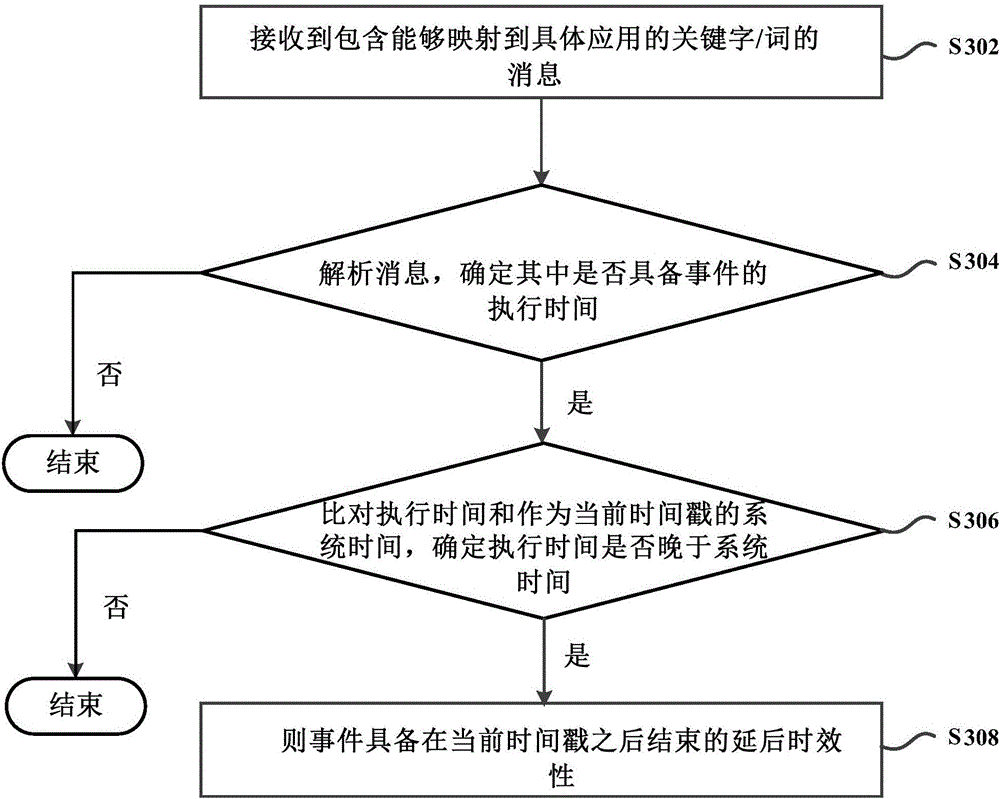 Automatic awakening method and device of application and mobile terminal