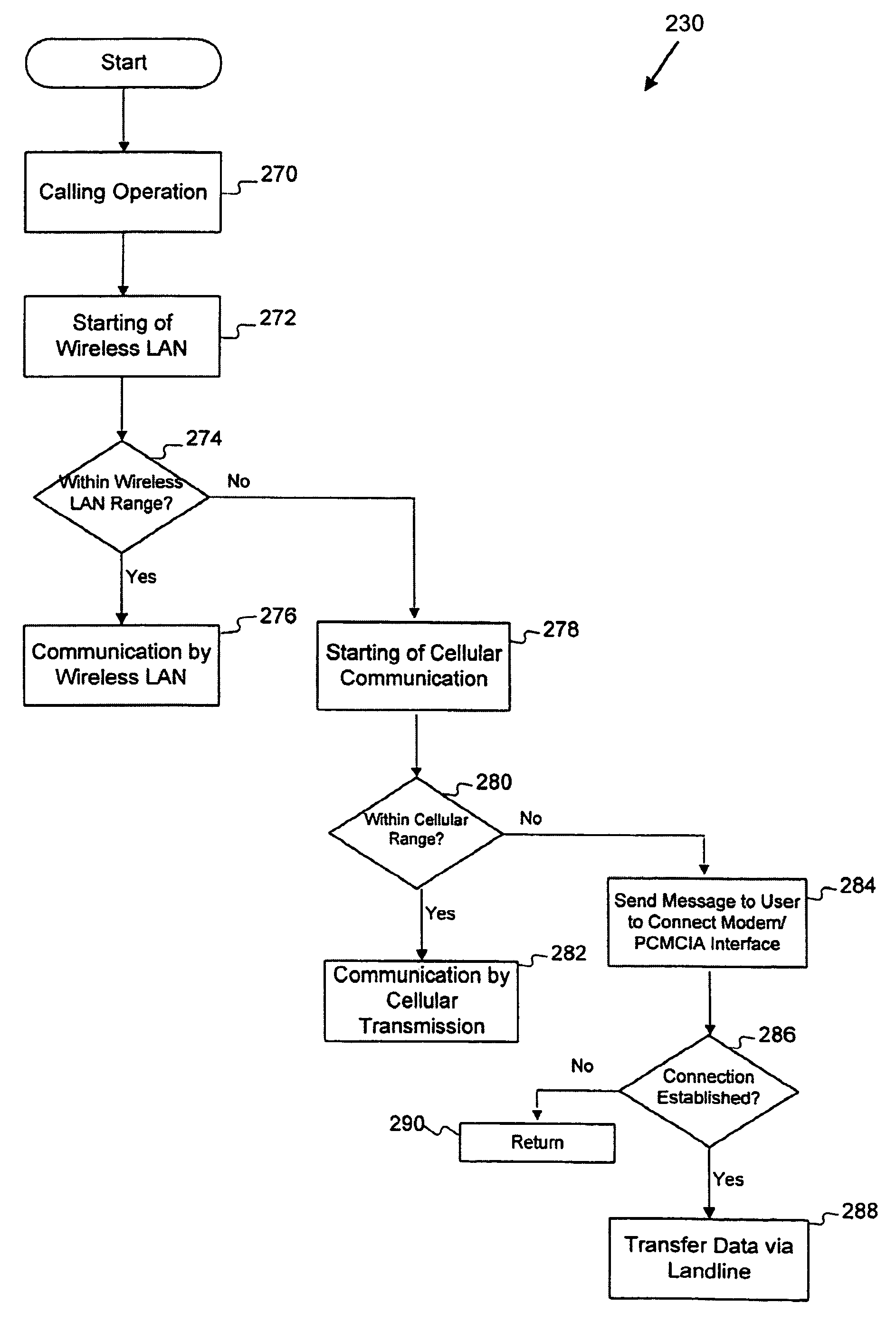 Method and apparatus for integrated communication services provisioning for health care community