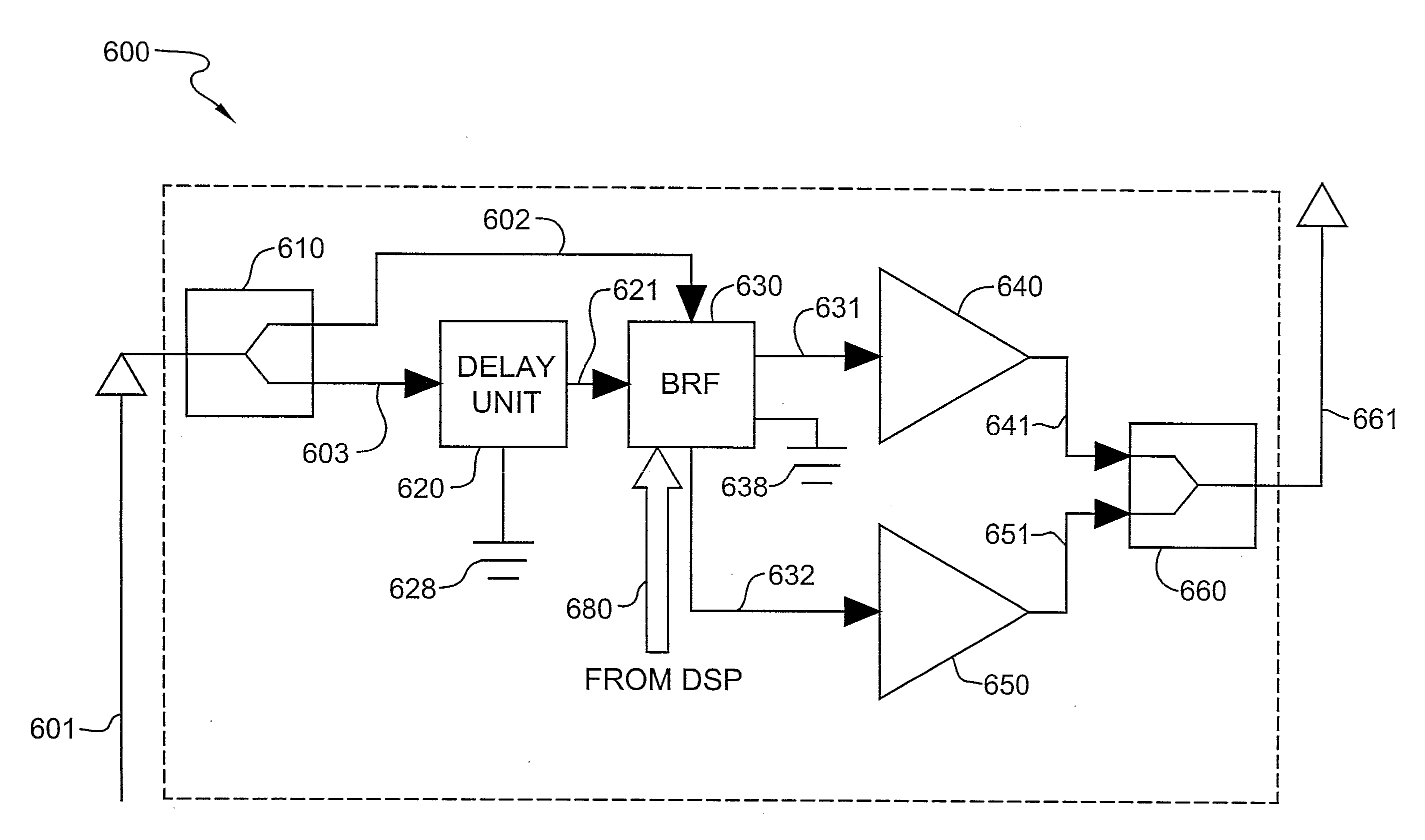 Phased shifted oscilator and antenna