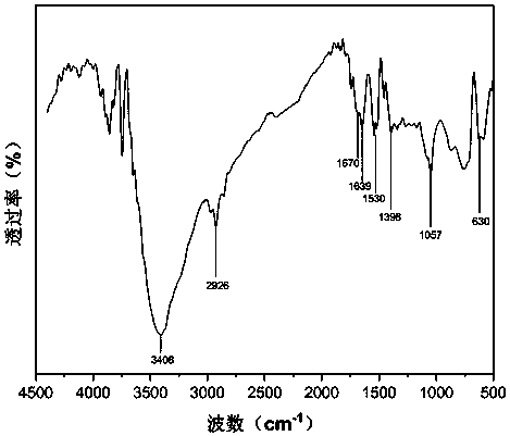 A kind of double tail hydrophobic association polymer with surface activity and preparation method thereof