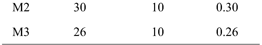 Method for obtaining male and female differential expression genes of early embryos or larvae of prawns