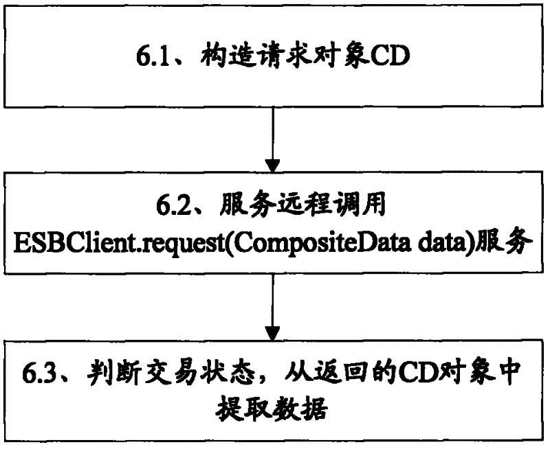 Software development method based on service specifications