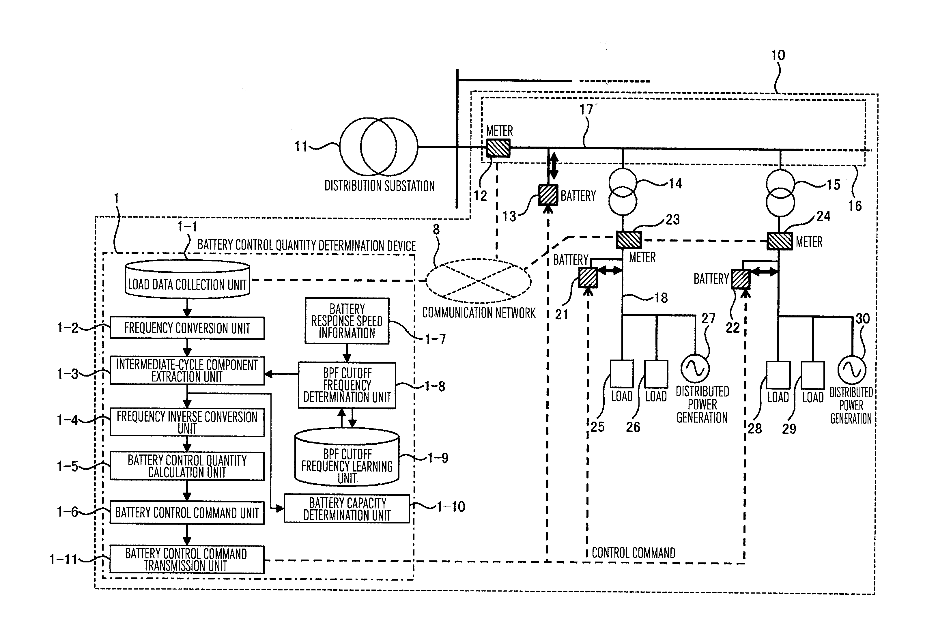 Method and apparatus for control battery and specification determining method of battery