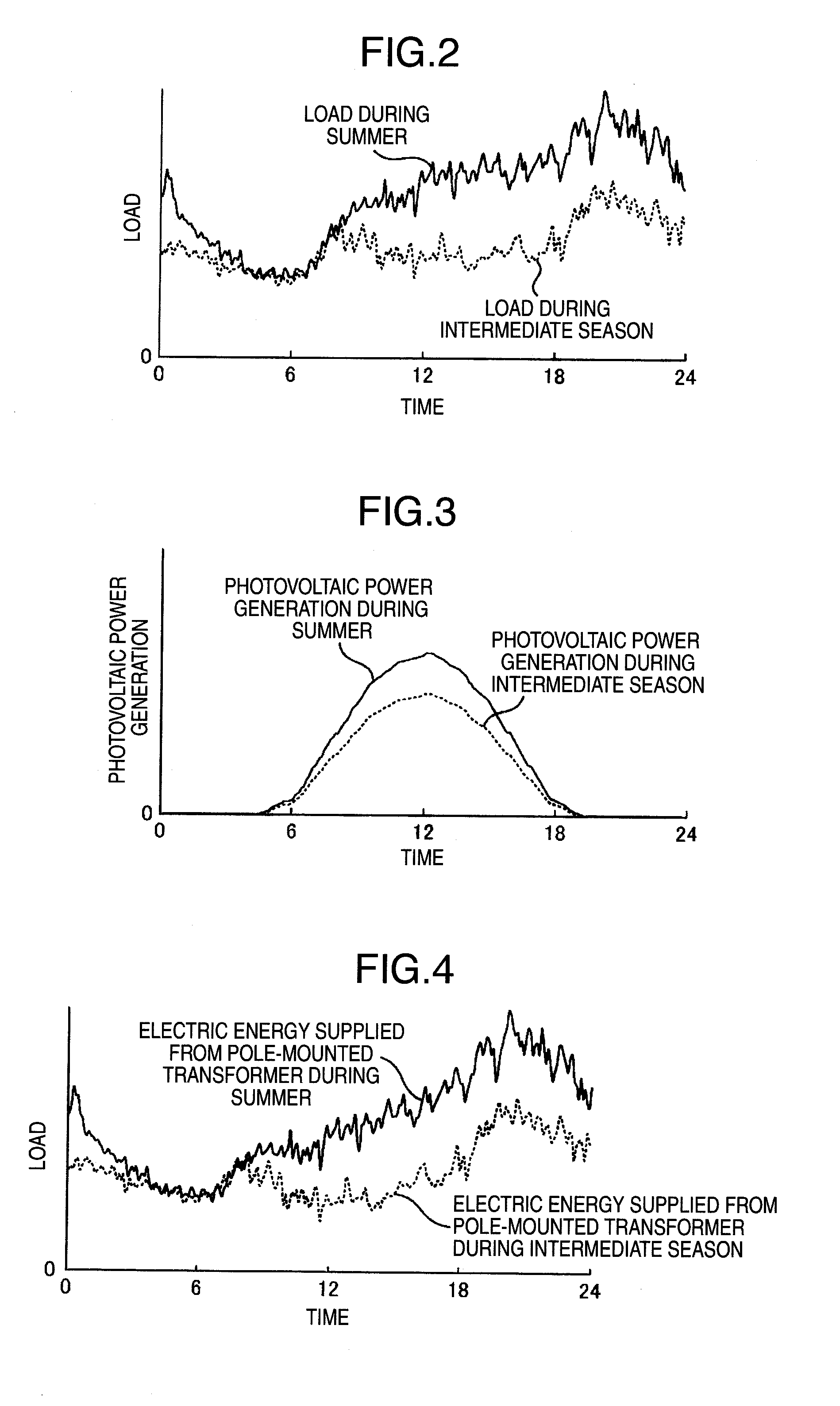 Method and apparatus for control battery and specification determining method of battery