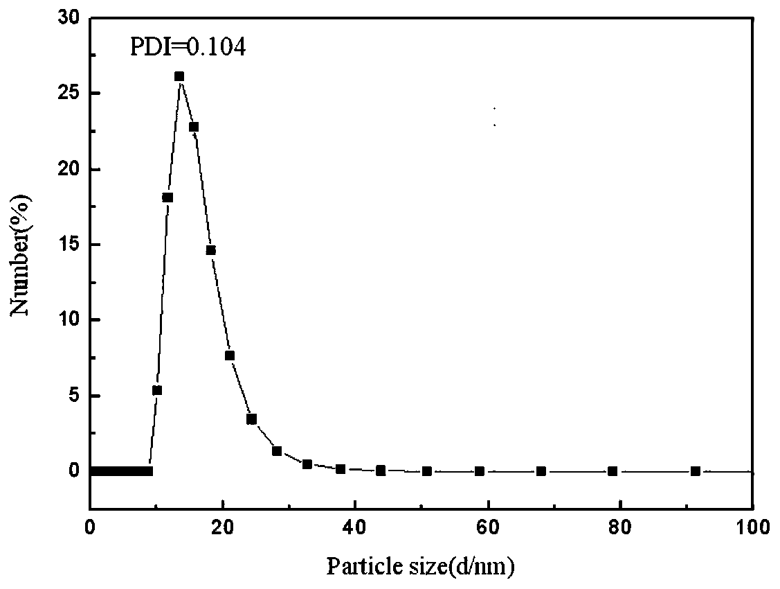 Temperature-sensitive chiral amino acid copper complex catalyst and preparation method thereof