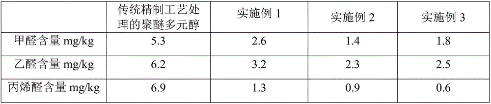 Refining method of low-odor and high-activity polyether polyol