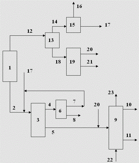 A processing method of an oil-containing waste catalyst discharged from a fluidized bed