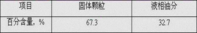 A processing method of an oil-containing waste catalyst discharged from a fluidized bed