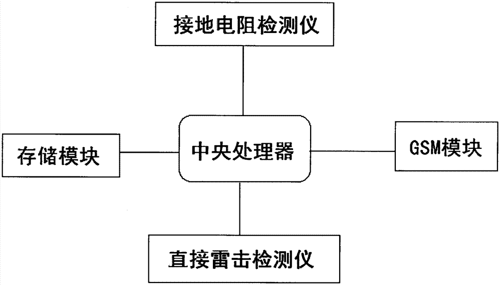 Remote lightning protection detection system