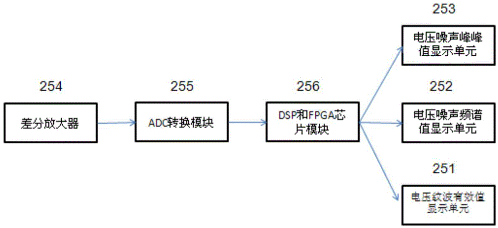 Monitoring device applied to high-power direct-current power-supply system