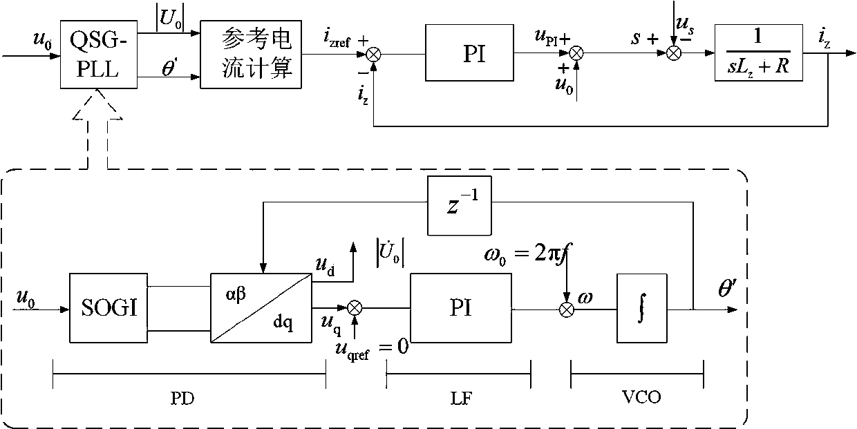 Power distribution network single-phase earth fault arc extinguishing method based on phase-locked loop