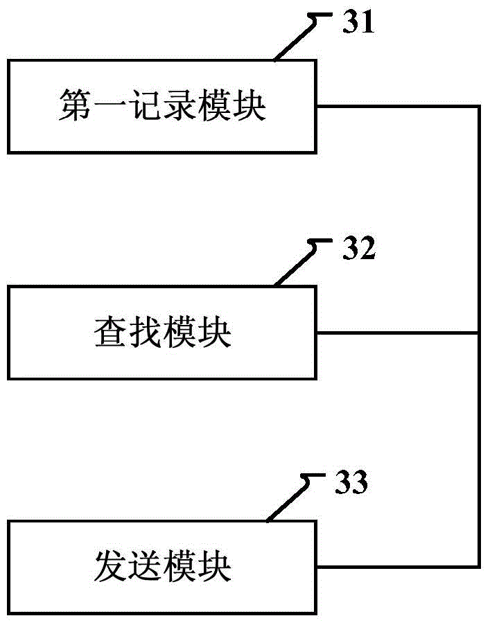 Failed video pushing processing method and device