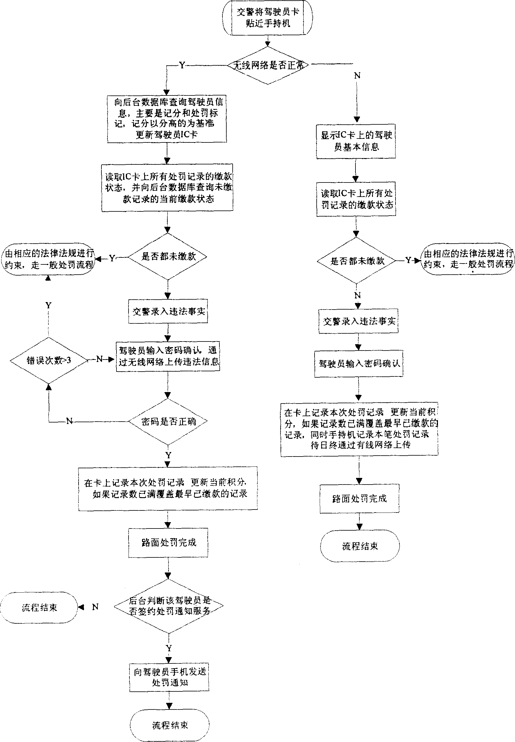 Automatic processing system and method for traffic law-breaking