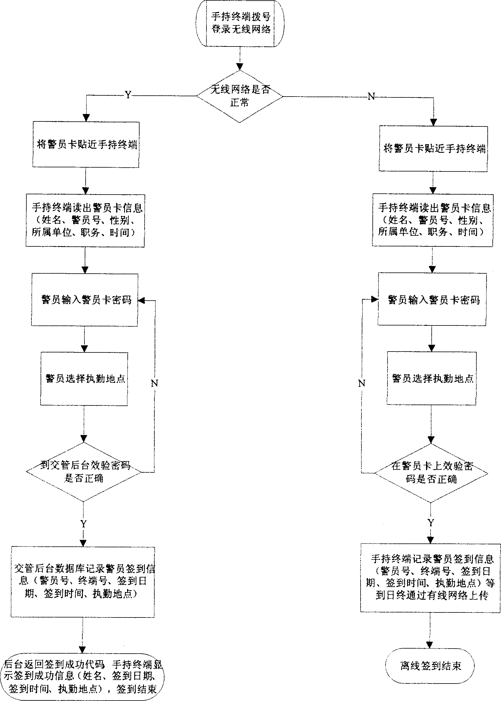 Automatic processing system and method for traffic law-breaking