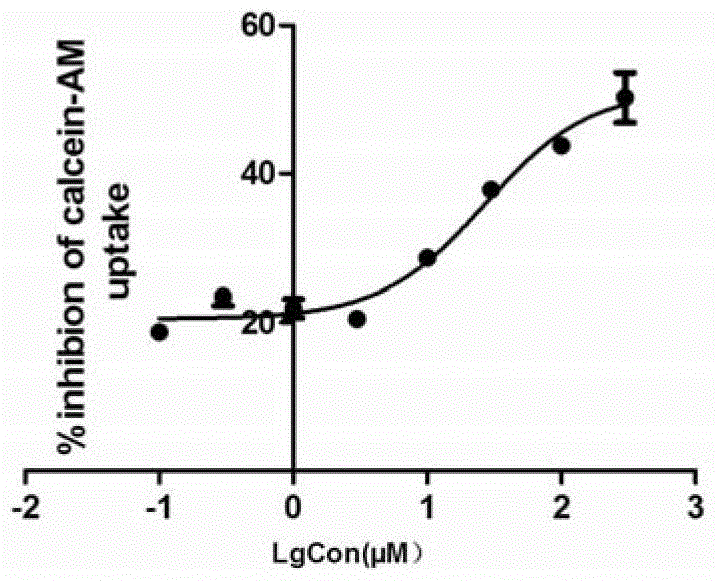 Application of protoopioid alkaloids in the preparation of medicines for inhibiting p-gp