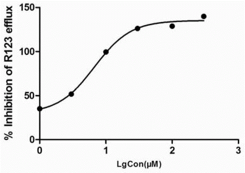 Application of protoopioid alkaloids in the preparation of medicines for inhibiting p-gp