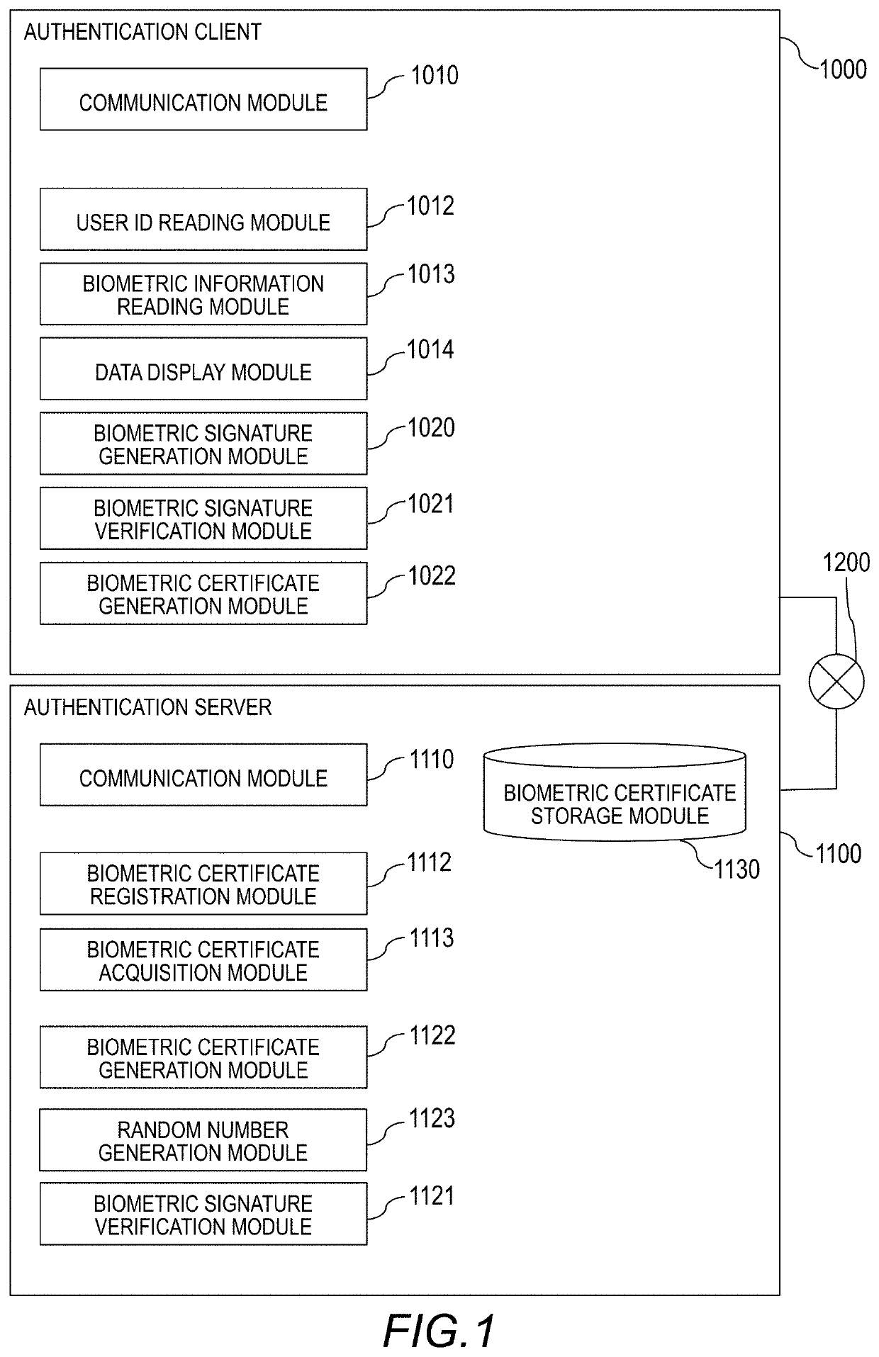 Biometric signature system and biometric certificate registration method