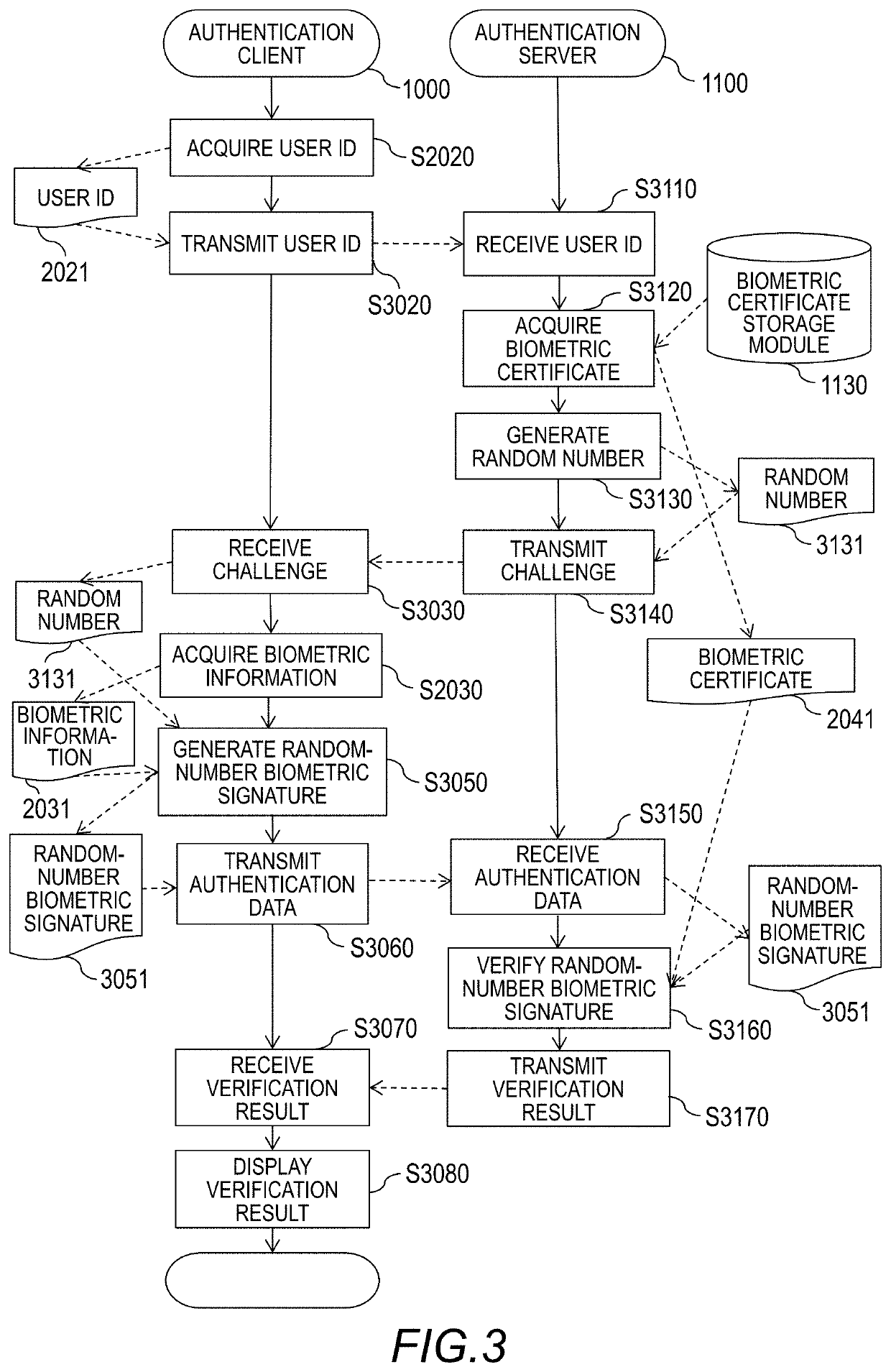 Biometric signature system and biometric certificate registration method