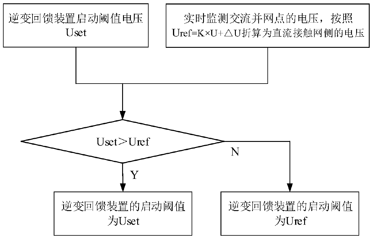 Operation control method and device applied to inverter feedback device and medium