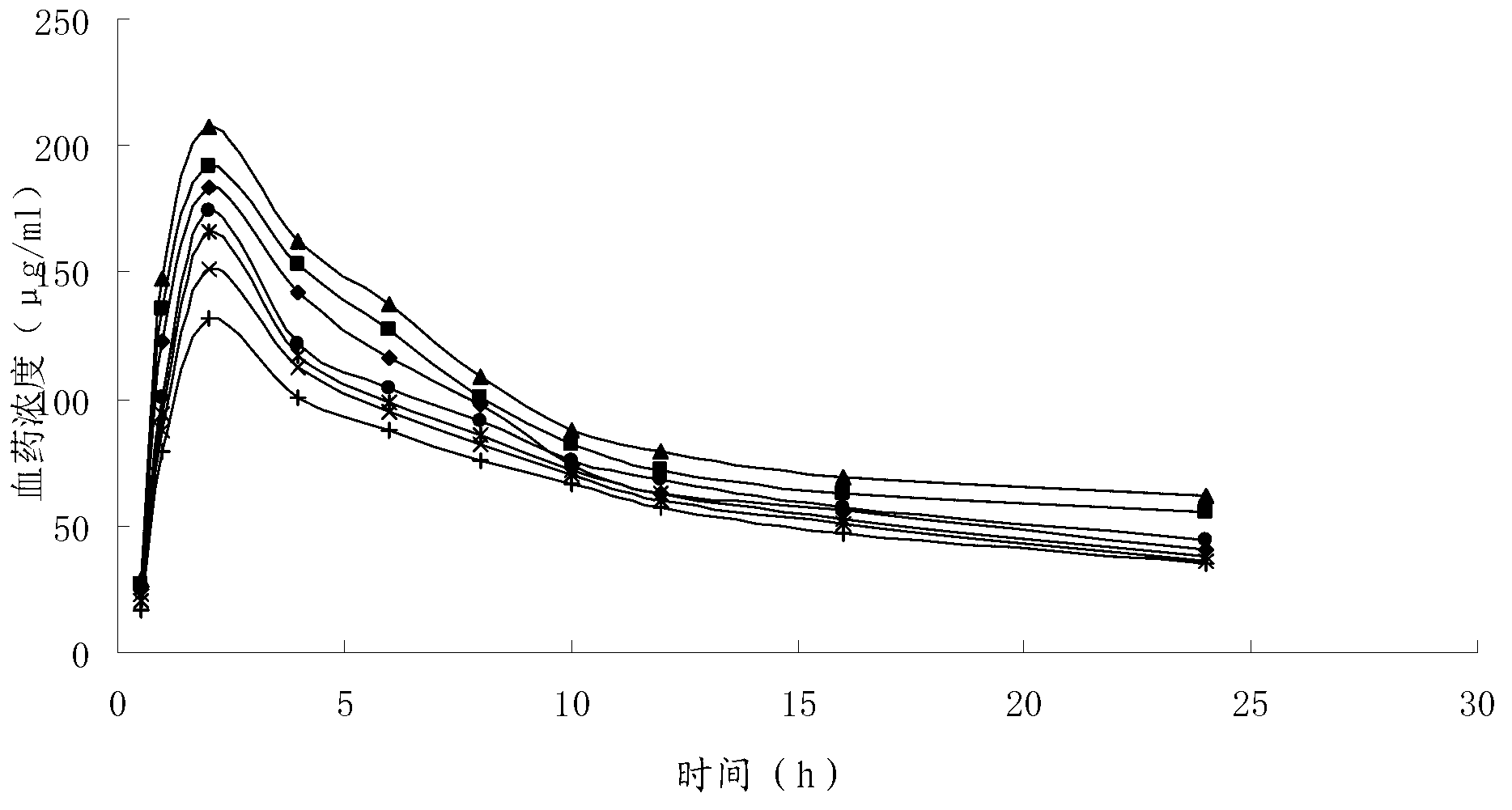 Irinotecan hydrochloride lipid nanoparticles injection