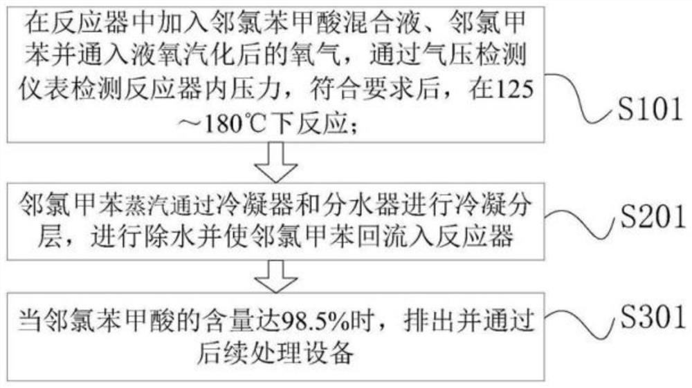 O-chlorobenzoic acid production equipment and synthesis method