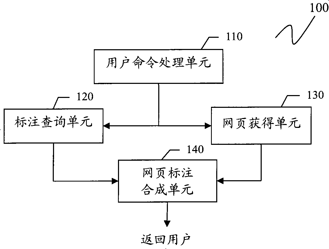 Method and device for generating or displaying webpage label and information sharing system