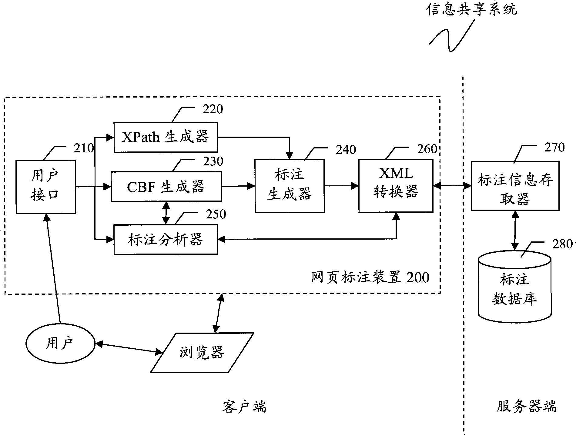 Method and device for generating or displaying webpage label and information sharing system