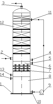 Efficient regeneration desulphurization tower