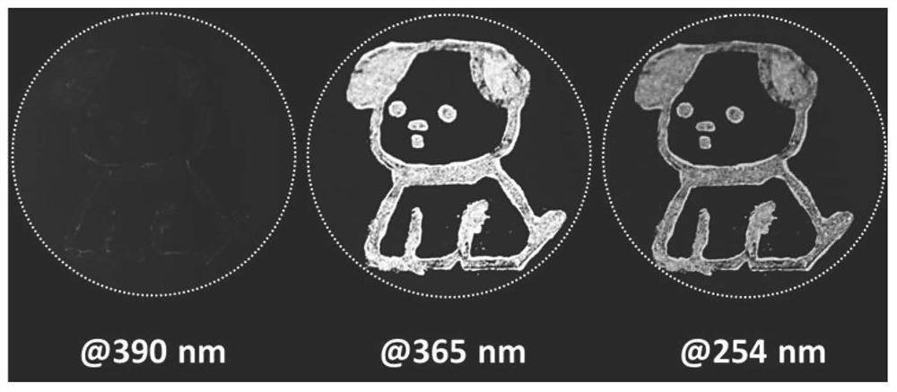 Three-color fluorescent anti-counterfeiting material based on excitation wavelength dependence, preparation method and application