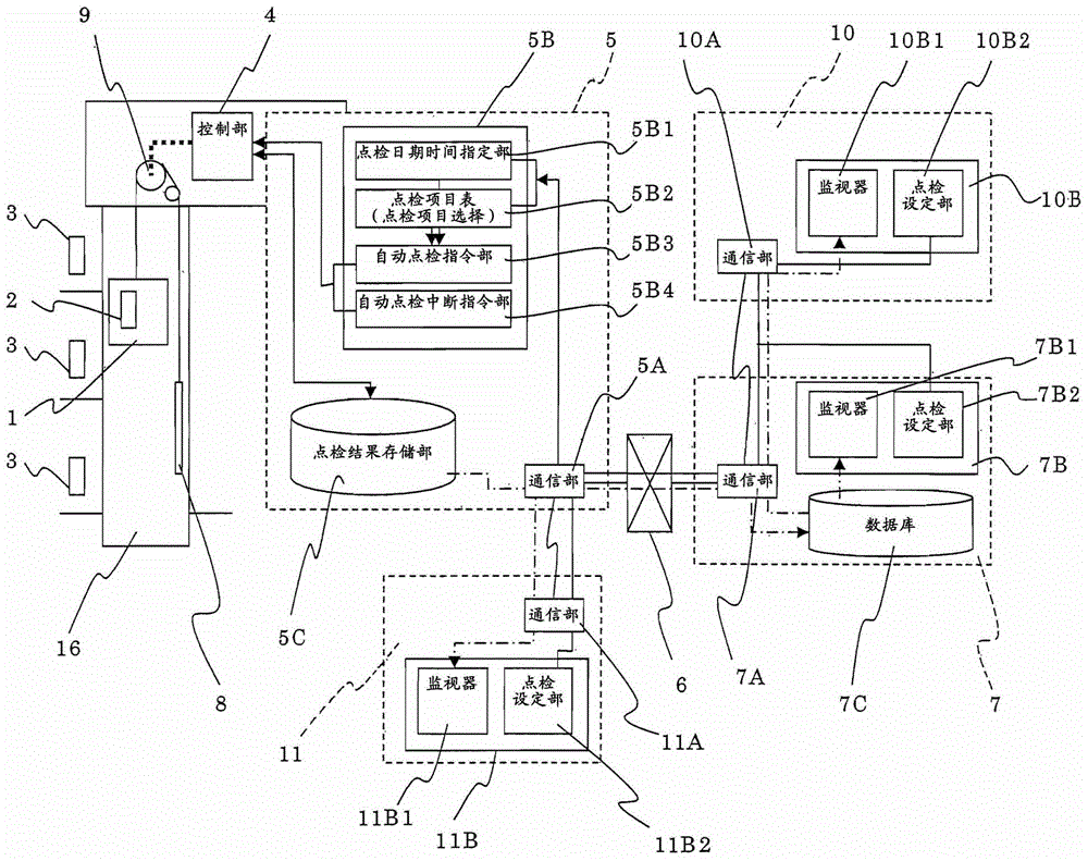 Elevator automatic spot inspection system