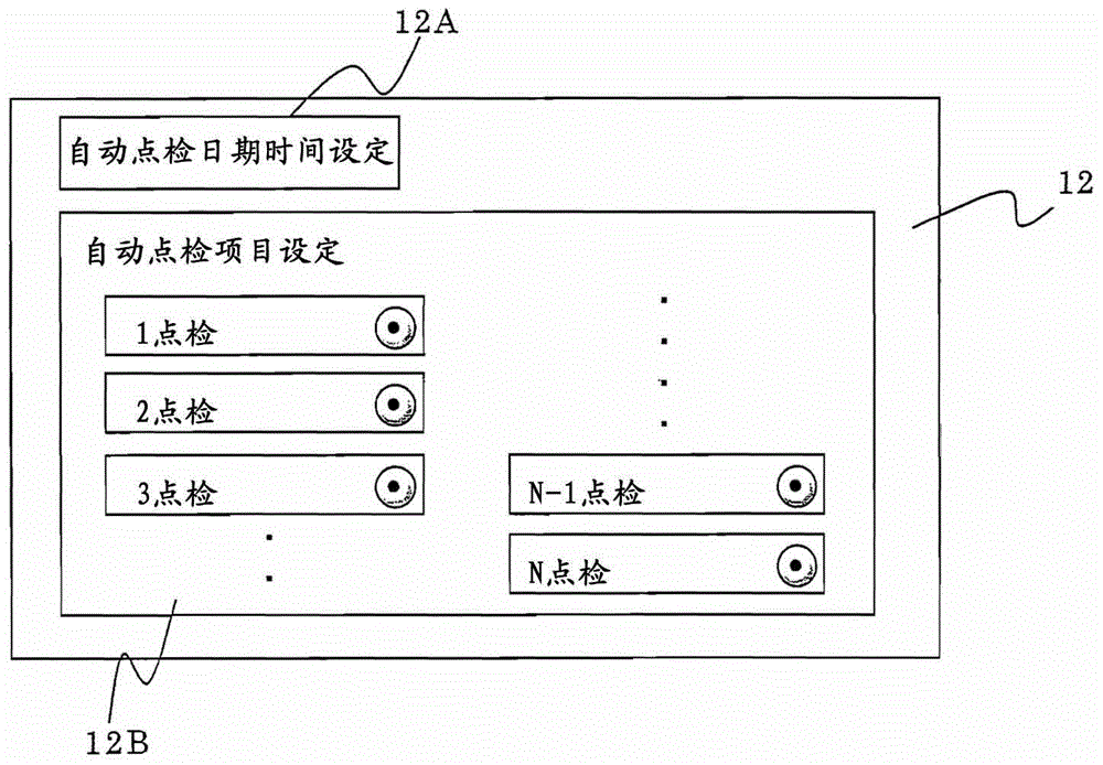 Elevator automatic spot inspection system