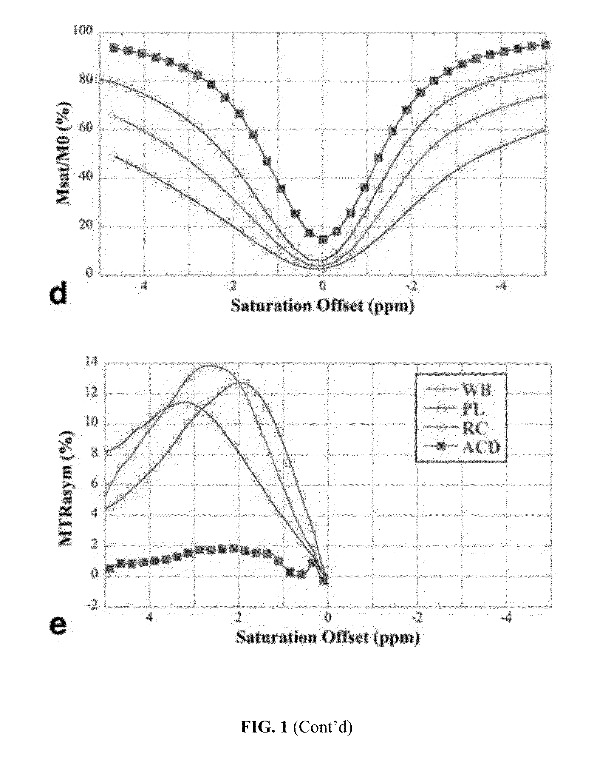 Chemical exchange saturation transfer angiography