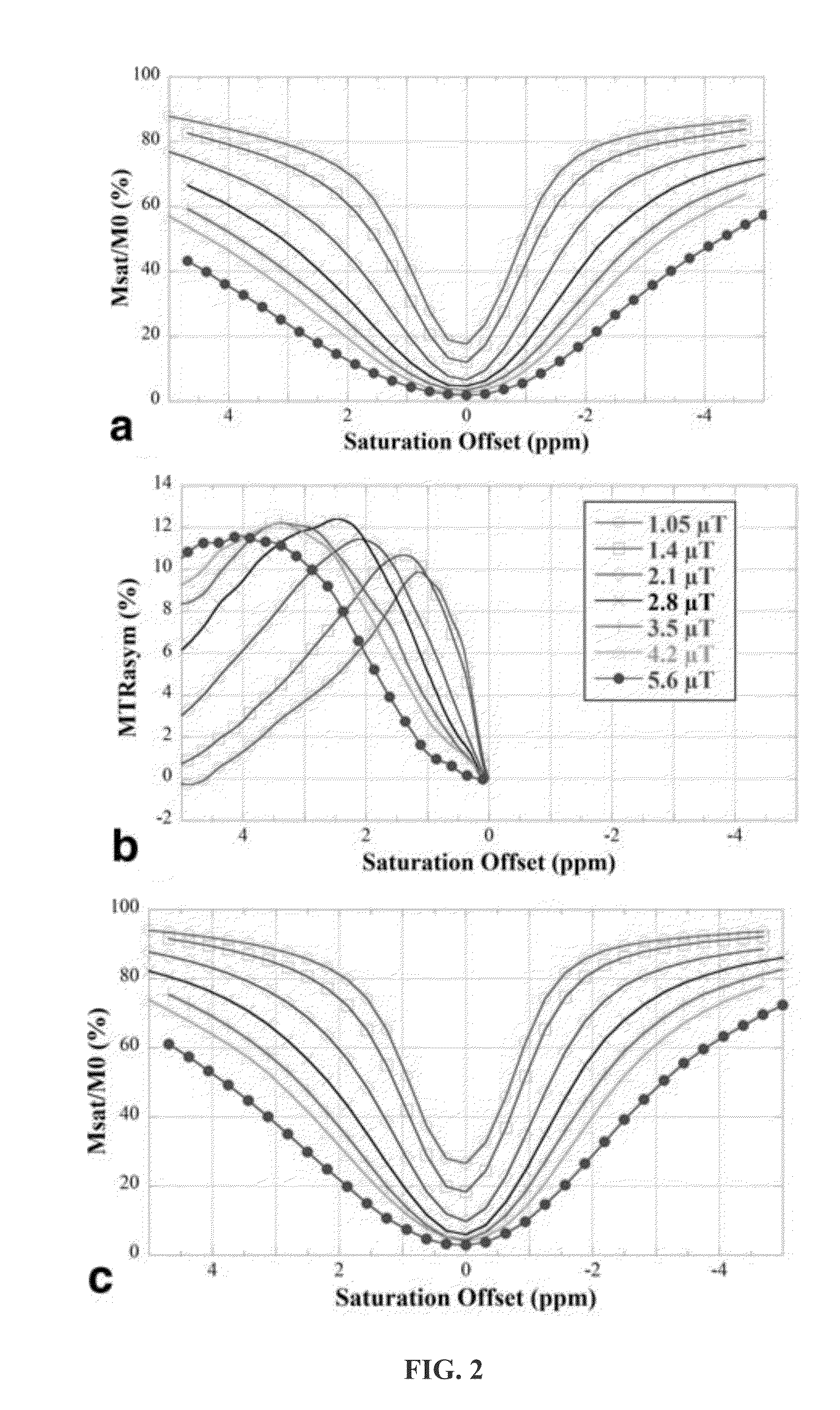 Chemical exchange saturation transfer angiography